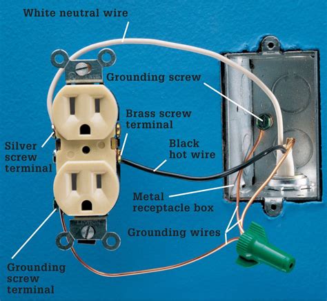 bar to hold in electrical box|electrical receptacle box wiring.